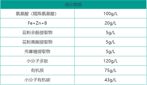 雙保葉面肥，拉姆拉，翠姆
